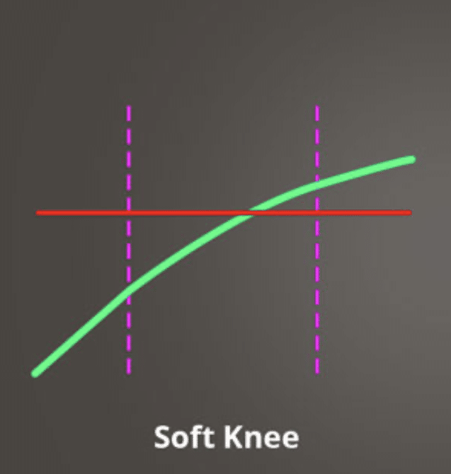 Soft Knee - Unison