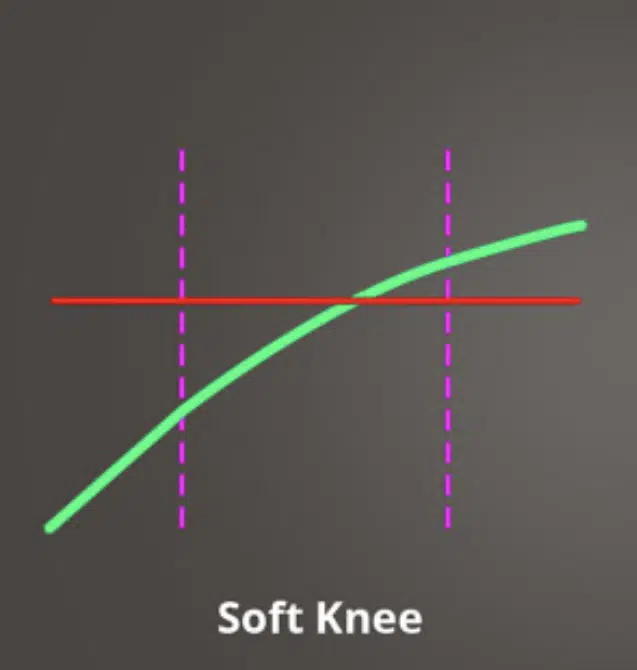 Soft Knee - Unison