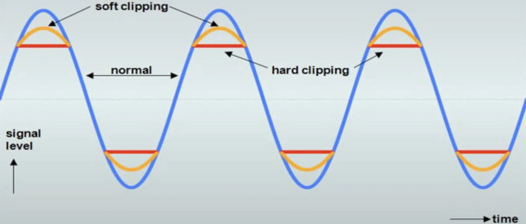 Soft clipping vs hard clipping - Unison