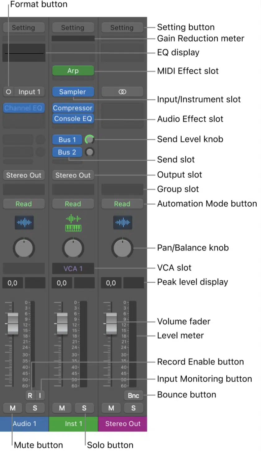 Logic pro discount x headphone monitoring