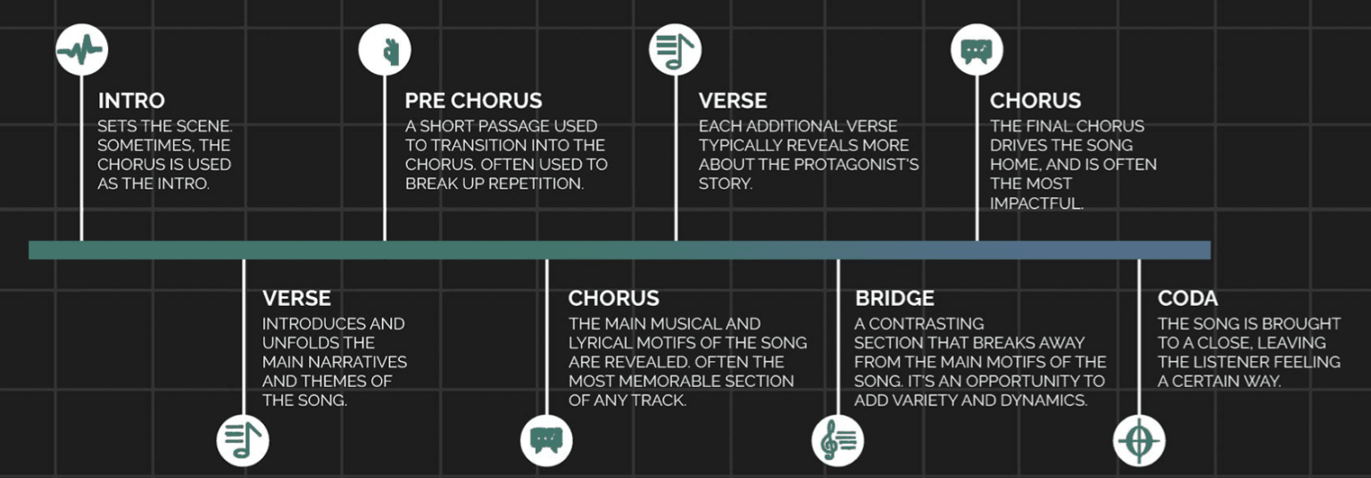 What Is A Verse In A Song? How To Master Song Structure 101