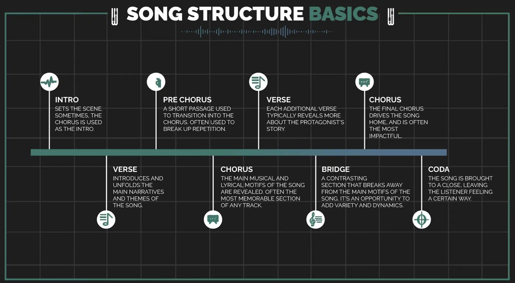 Song Structure 2 - Unison