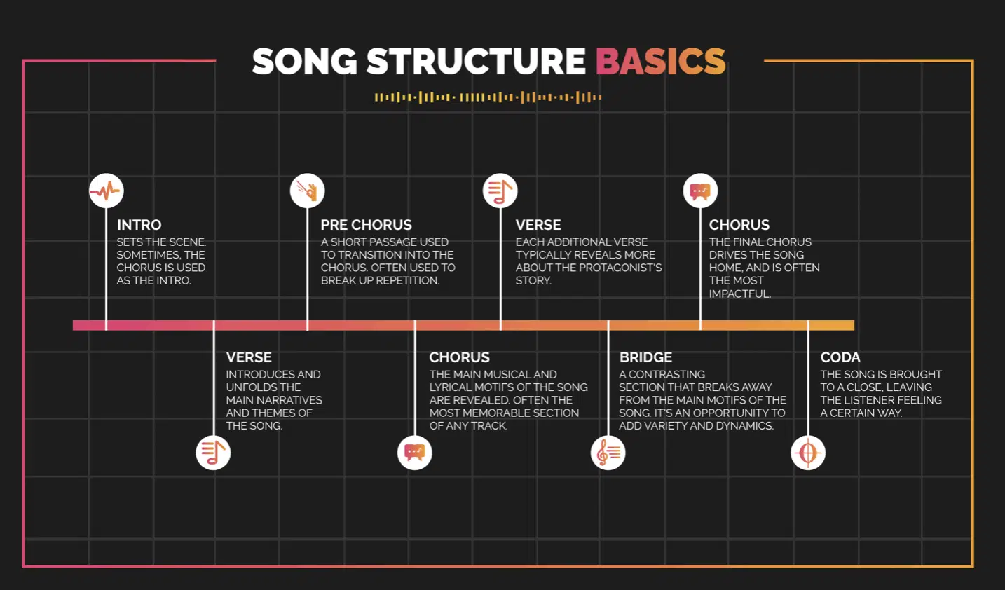 Song Structure - Unison
