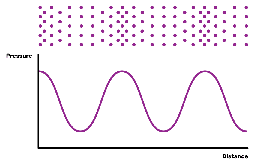 Sound particles e1682813883642 - Unison