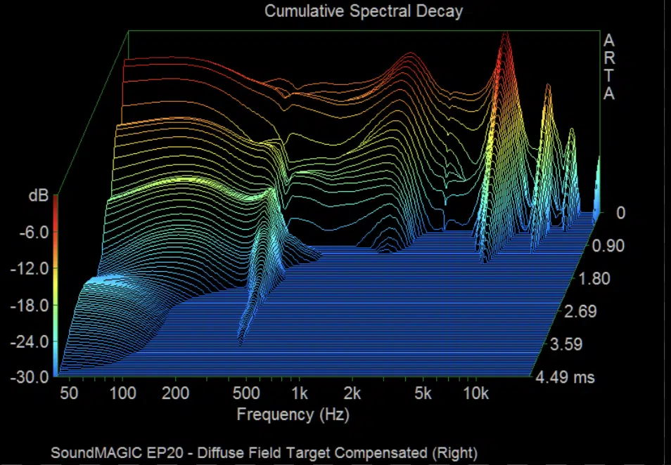 Soundmagic Spectral - Unison