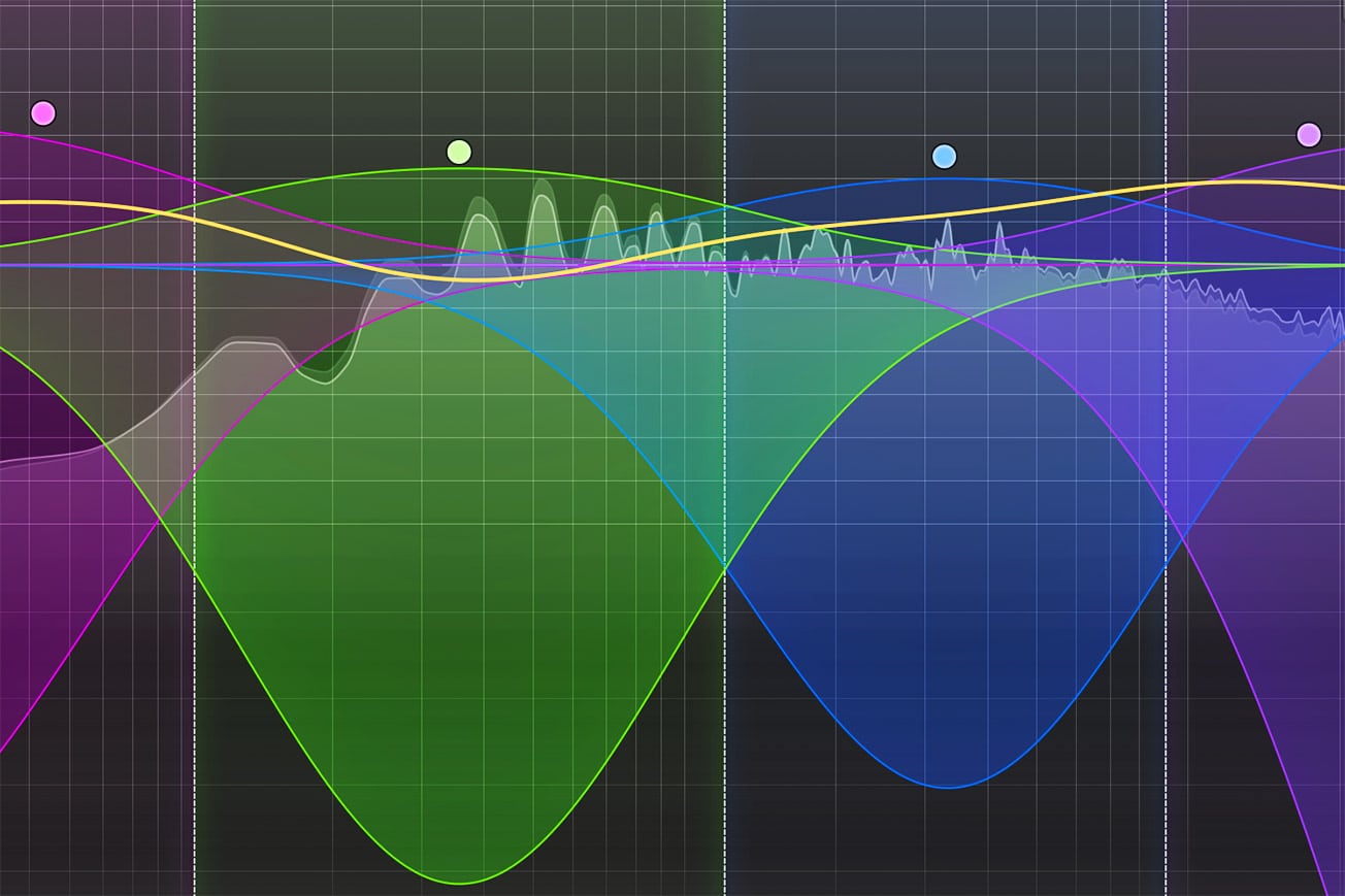 Specific Frequency Ranges - Unison