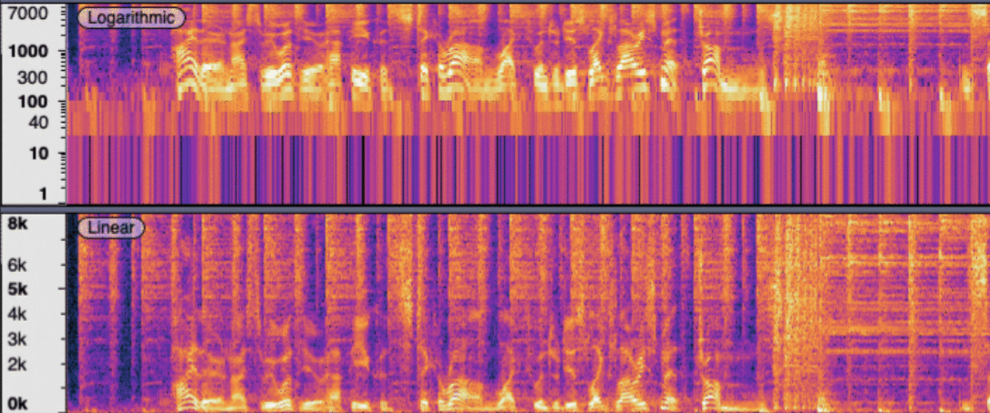 Spectrogram Types - Unison