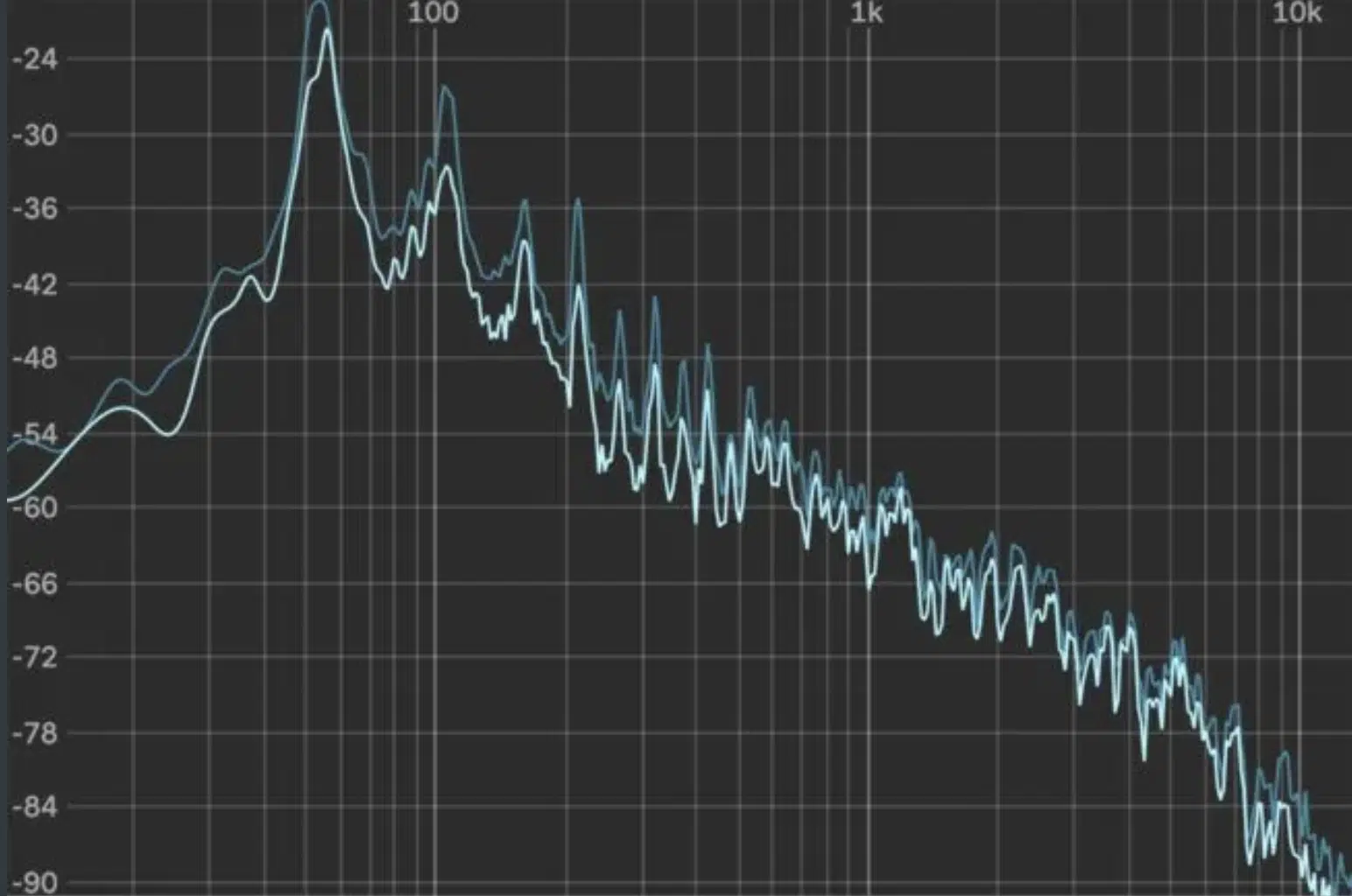 Spectrum Analyzers - Unison