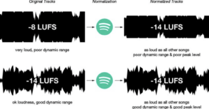 What is the Loudness War & Is it Still Relevant in 2025?