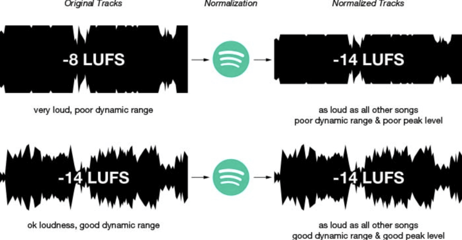 Spotify Loudness e1730147747466 - Unison