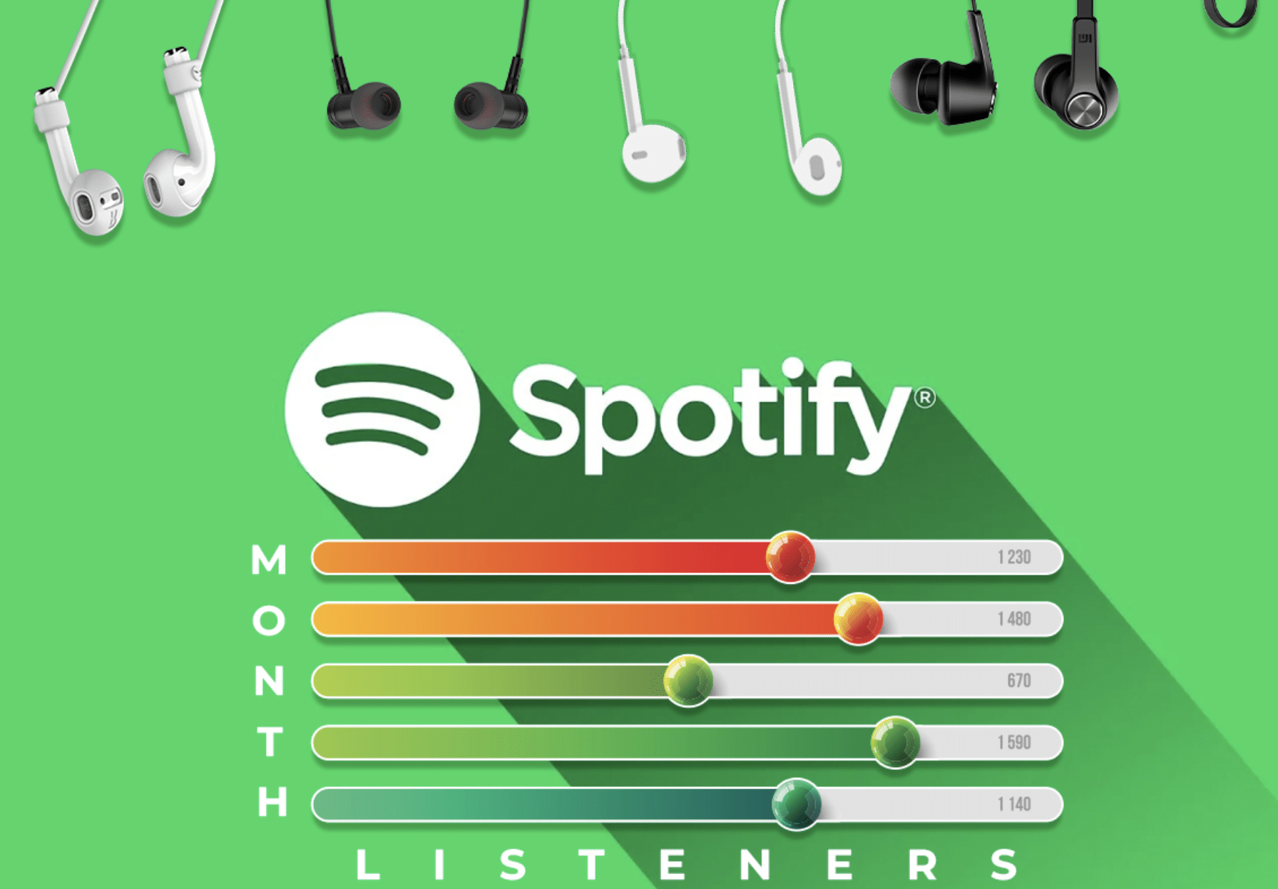 Spotify Monthly Listeners e1694216981187 - Unison