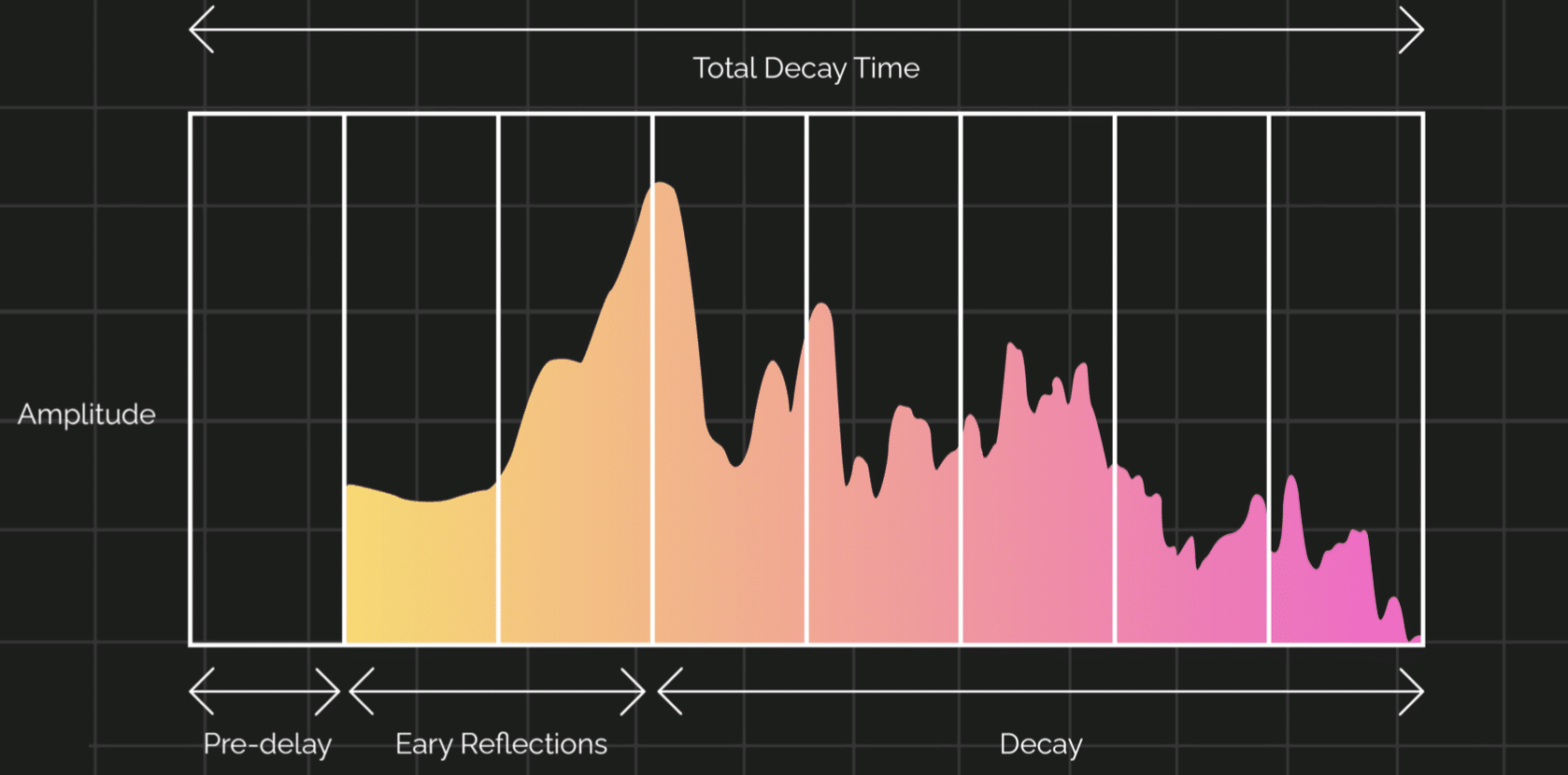 Spring Reverb Visual - Unison