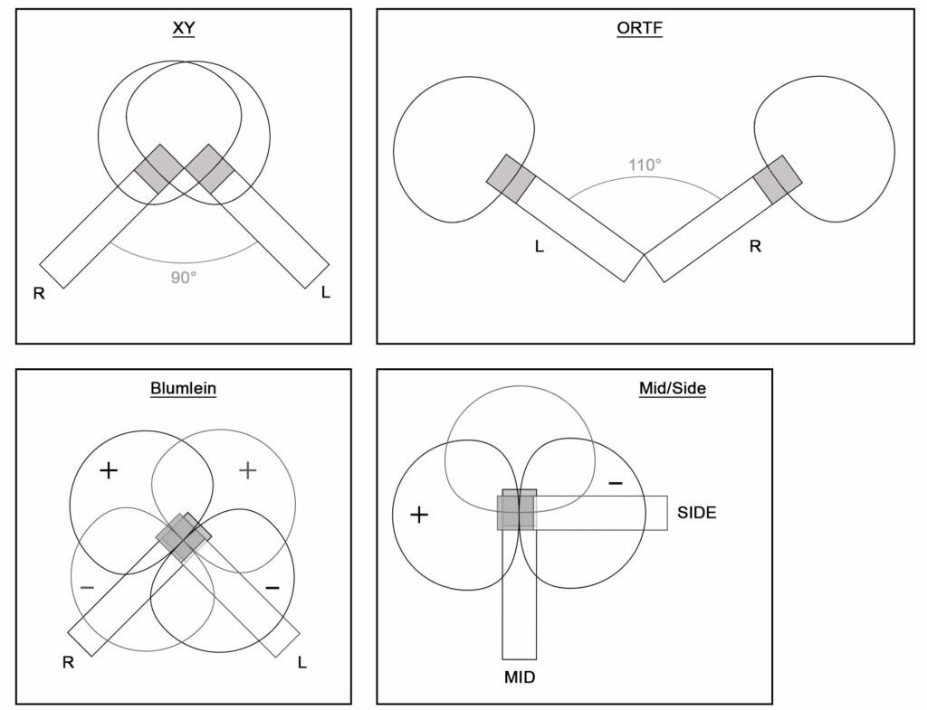 Stereo recording techniques e1696633592246 - Unison