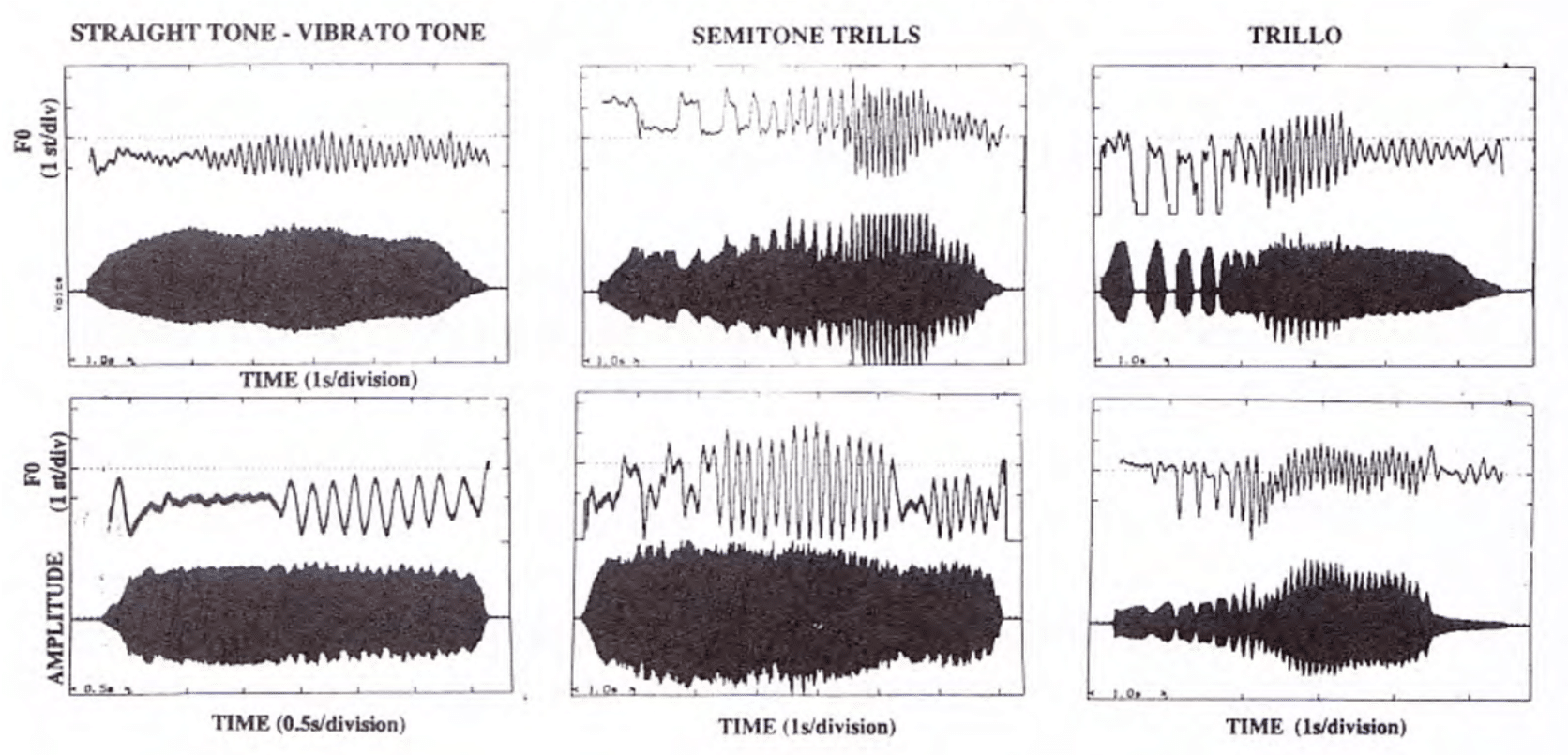 Straight Tone e1683840147731 - Unison