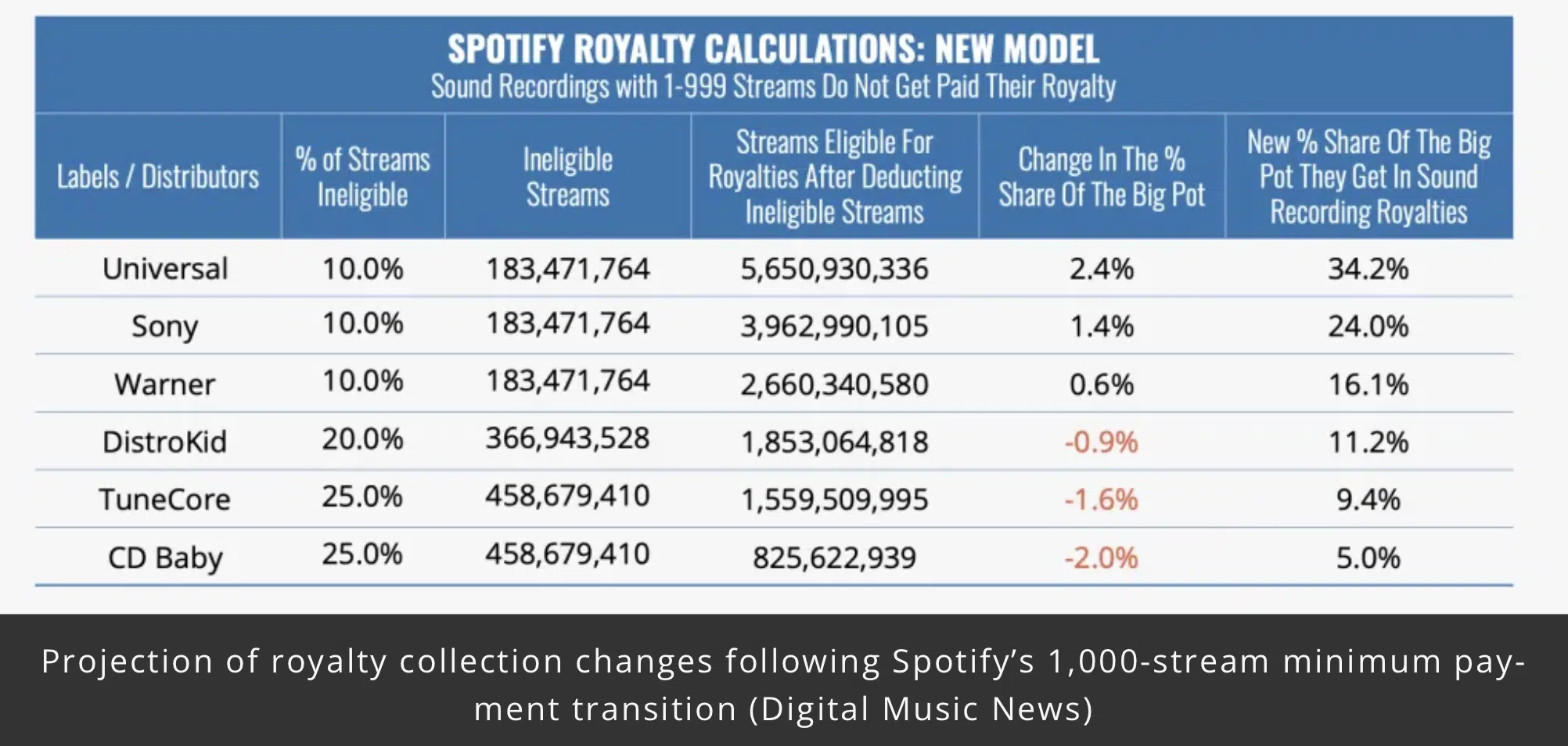 Streaming Royalties - Unison