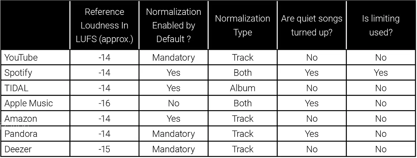 Amazon echo 2024 normalize volume