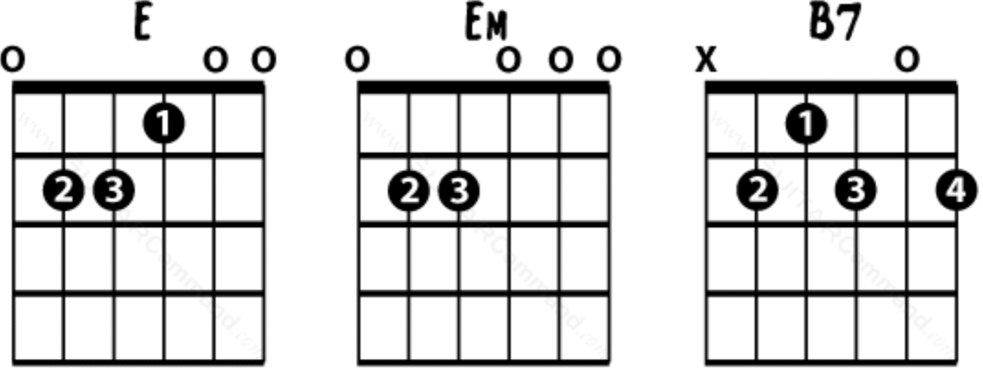 Strumming Chords - Unison