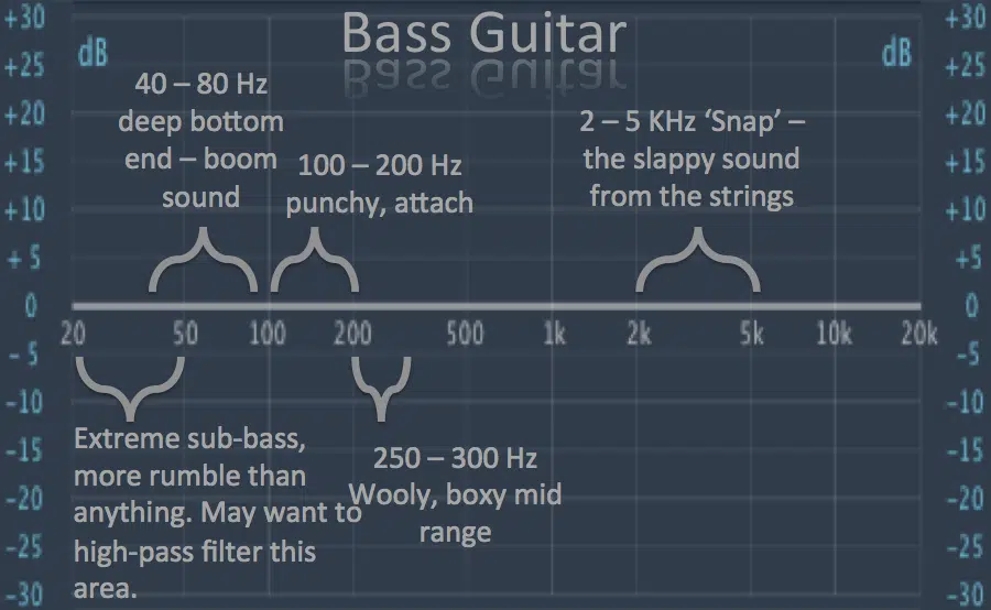 Sub Bass Freq - Unison