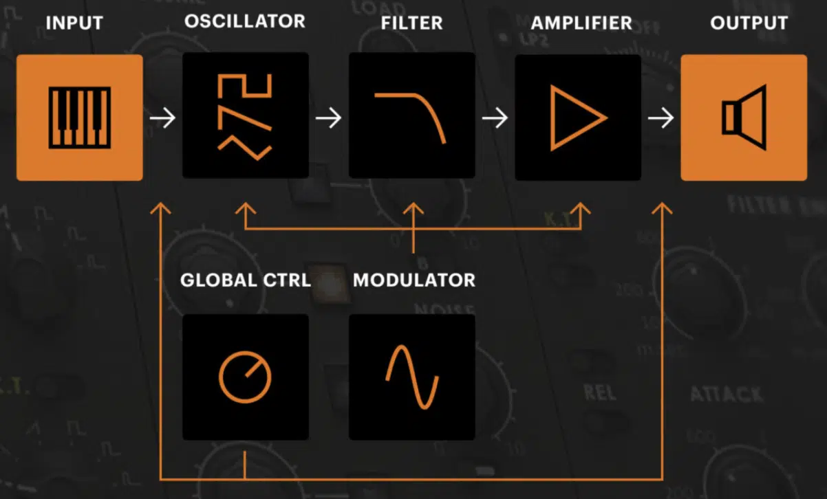 Subtractive Synthesis 1 - Unison