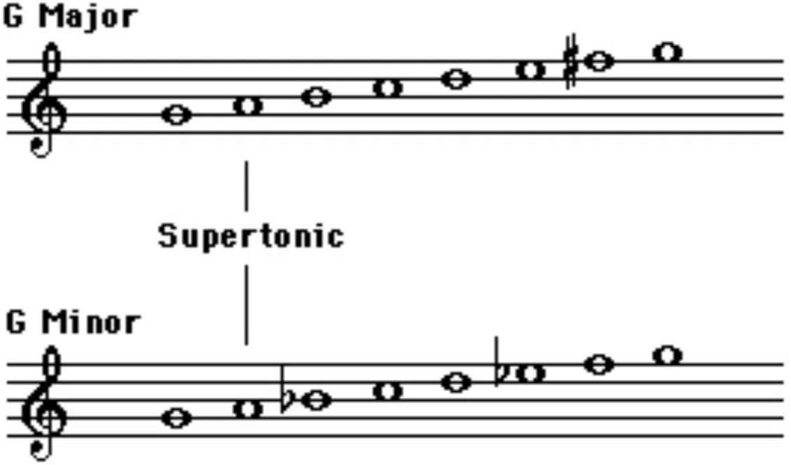 Supertonic MajorMinor - Unison