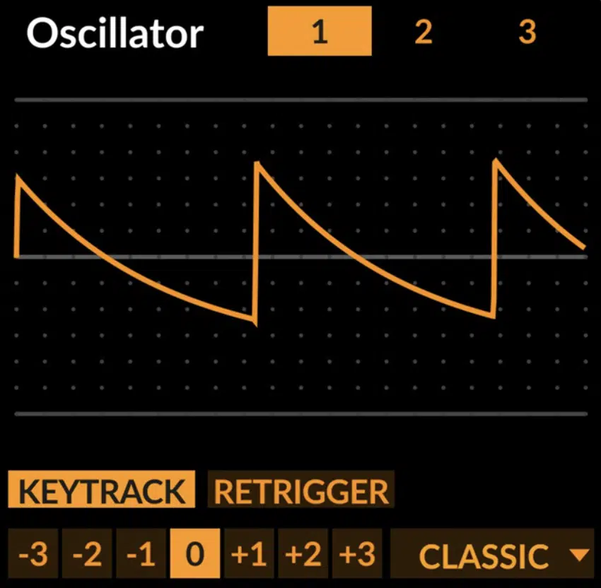 Surge Oscillator - Unison