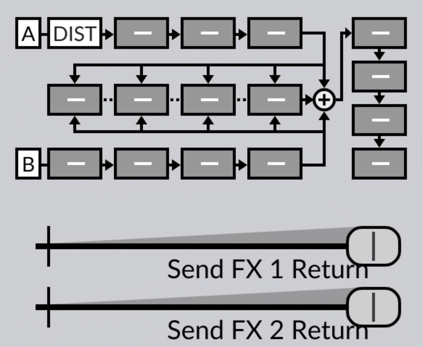 Surge Send FX Return - Unison