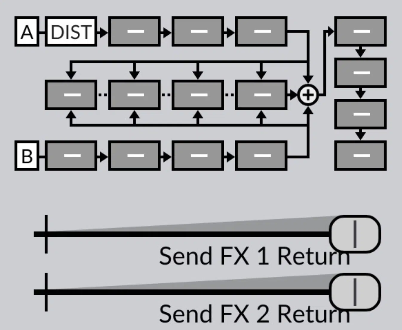 Surge Send FX Return - Unison