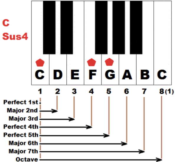 5 Synthwave Chord Progressions To Create Dreamy, Retro Tracks