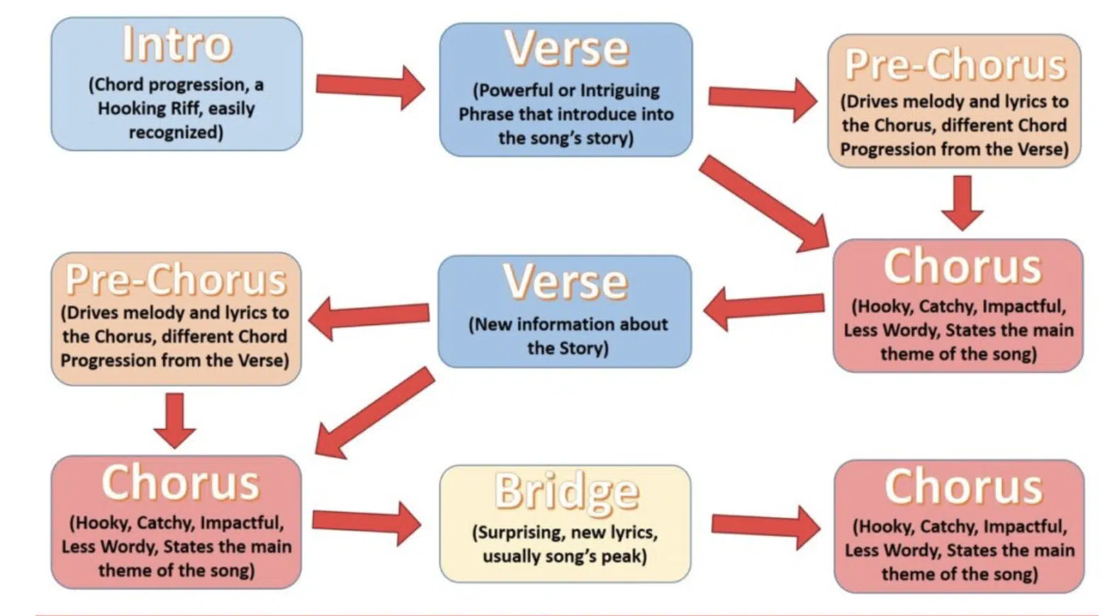 Switch Up Structure - Unison