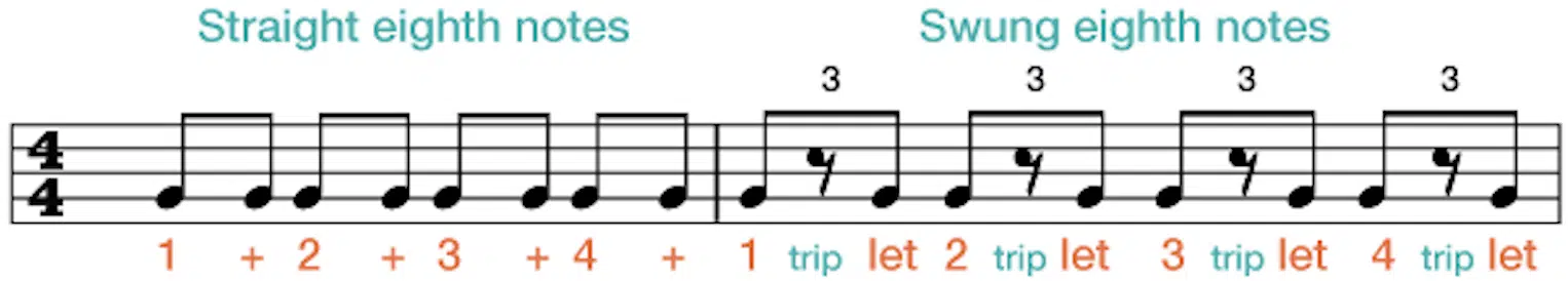 Swung Eighth Notes - Unison
