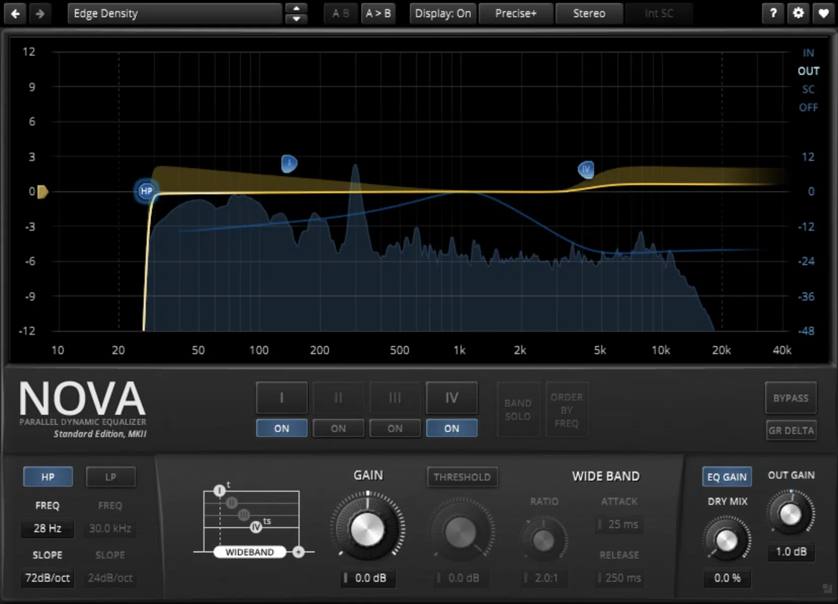 TDR Nova - Unison