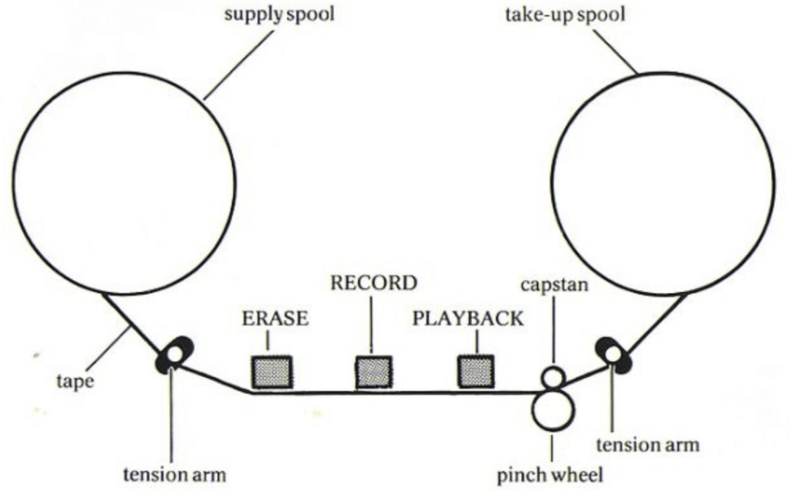 Tape machine components 1 - Unison