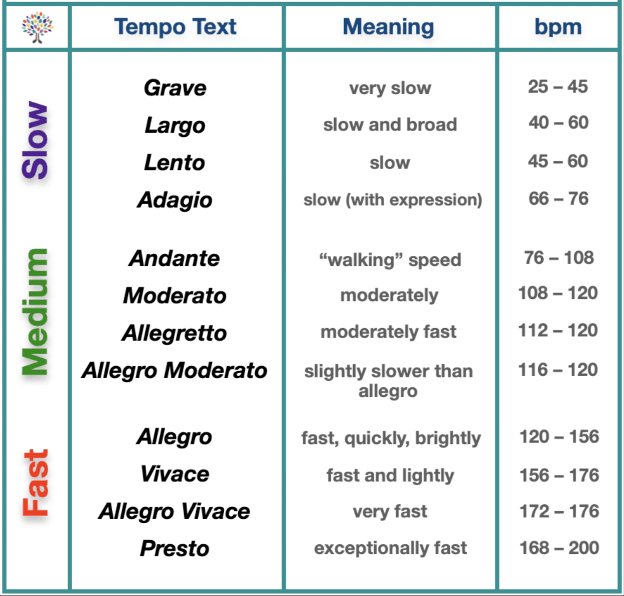 Tempo Markings 1 - Unison