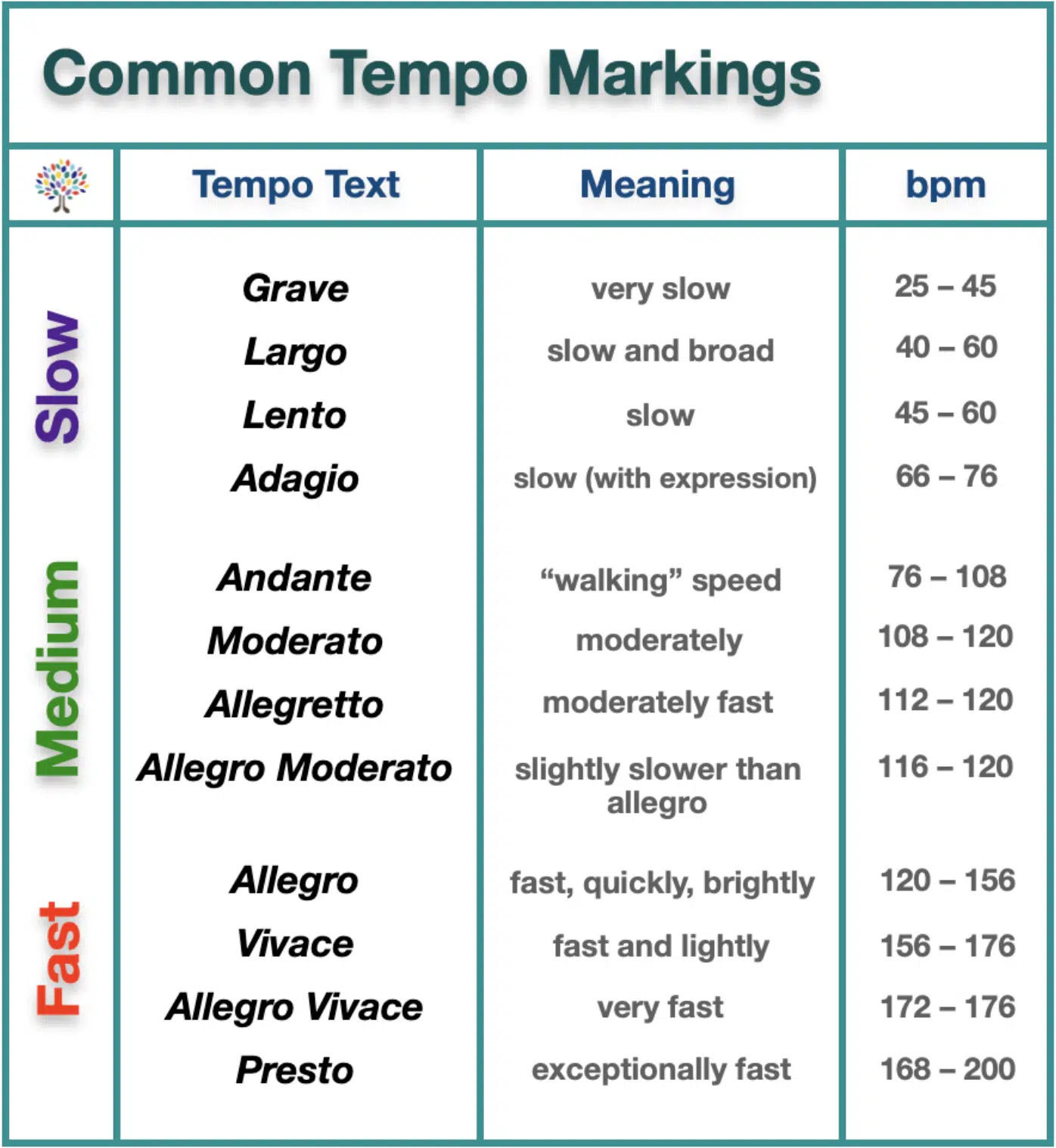 Tempo Markings - Unison