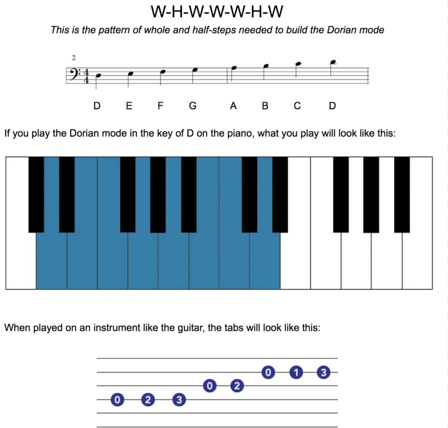 Dorian mode