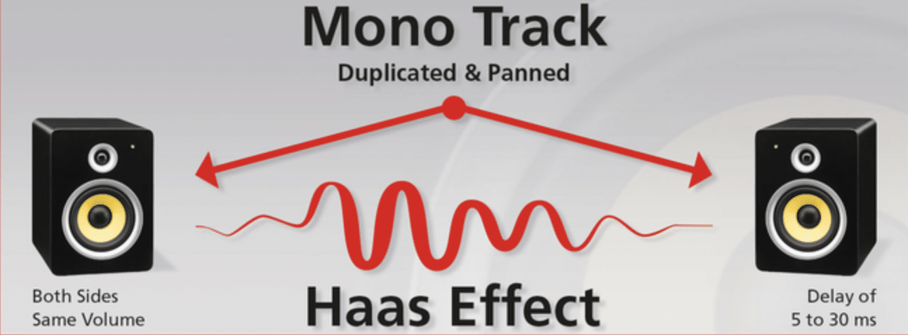 The Haas Effect: Using The Haas Effect To Enhance Your Stereo Image