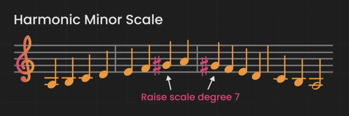 The Harmonic Minor Scale - Unison