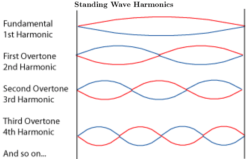 The Harmonic Series e1739058301243 - Unison