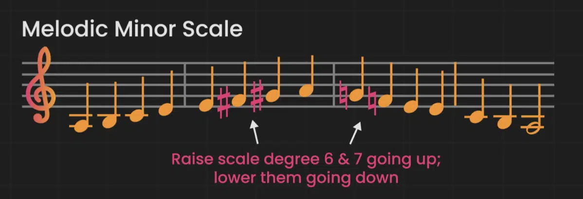 melodic minor scale