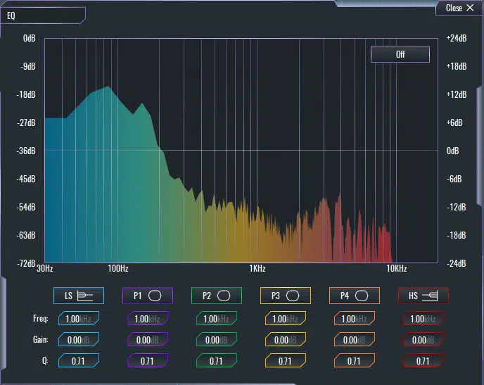 The role of freq response - Unison