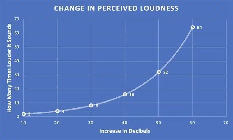 The role of perceived loudness - Unison