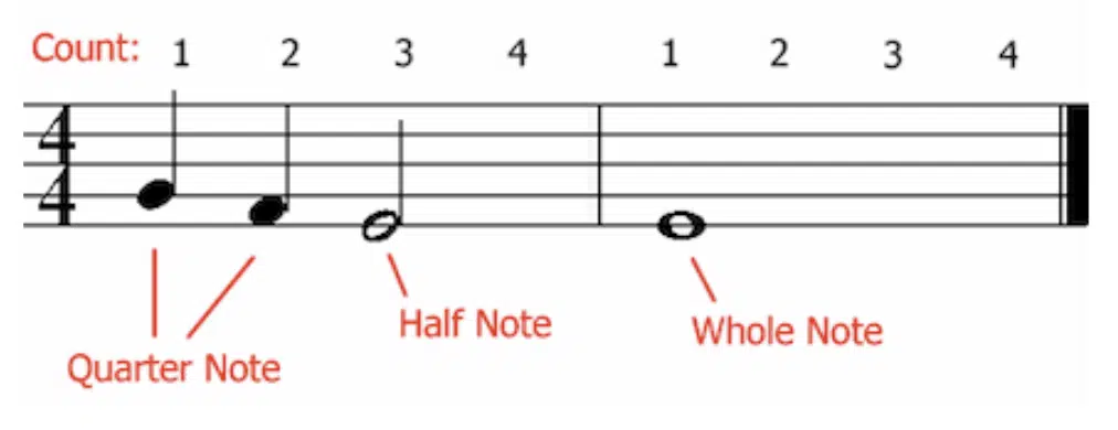 Time Signatures 1 - Unison