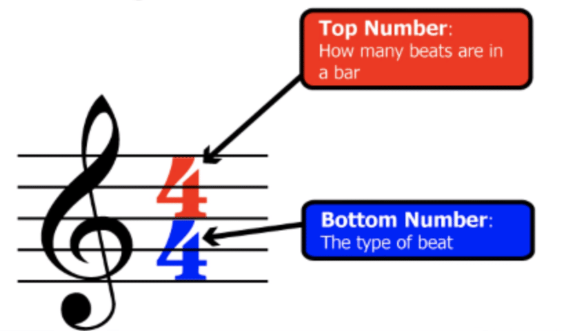 Time Signatures e1681830020853 - Unison