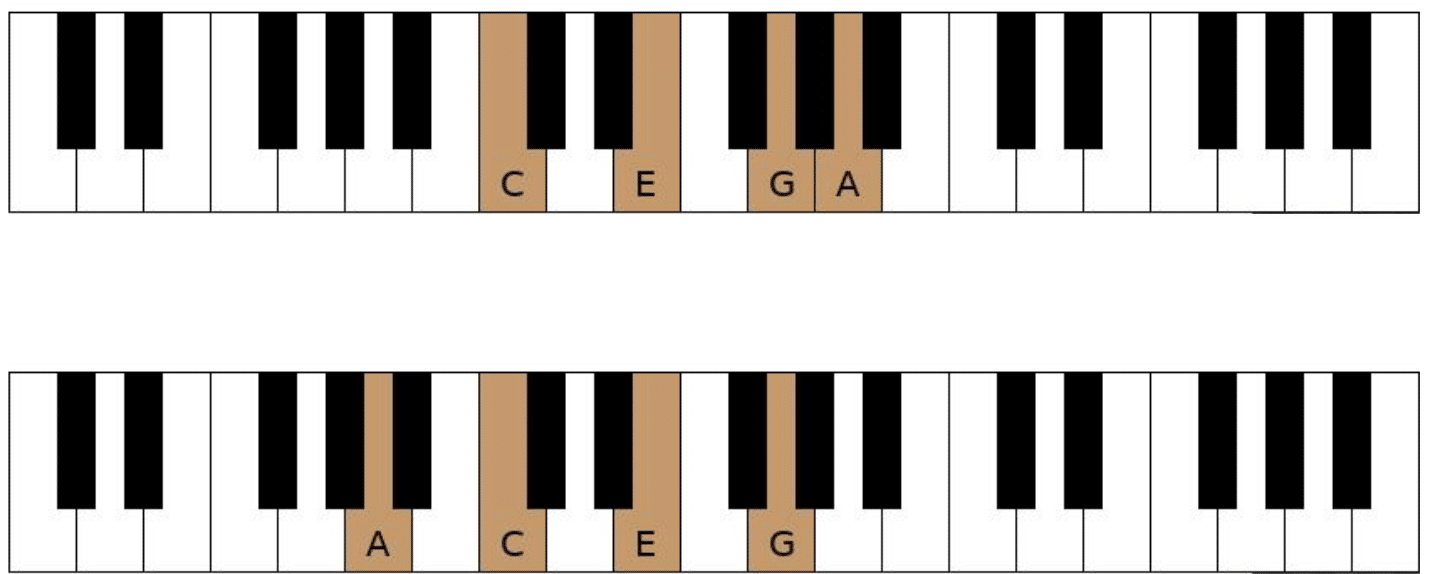 Top major bottom minor - Unison