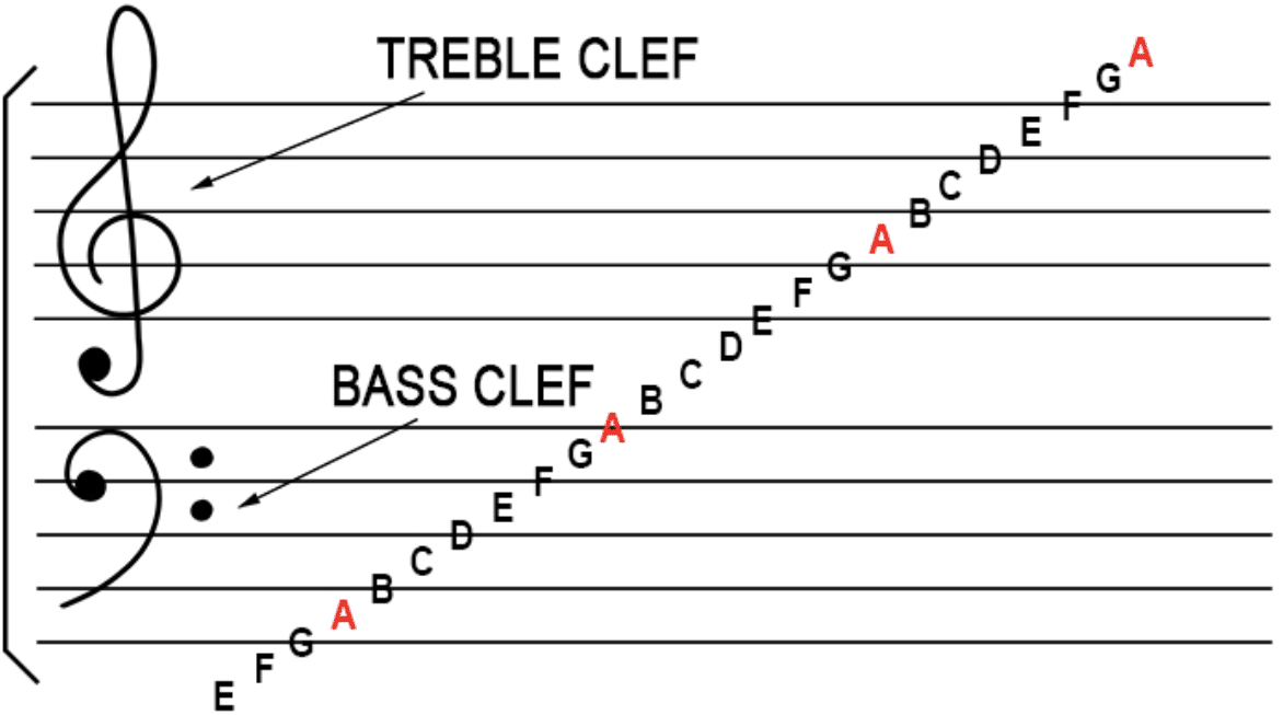 Treble and Bass Clefs e1702947347787 - Unison