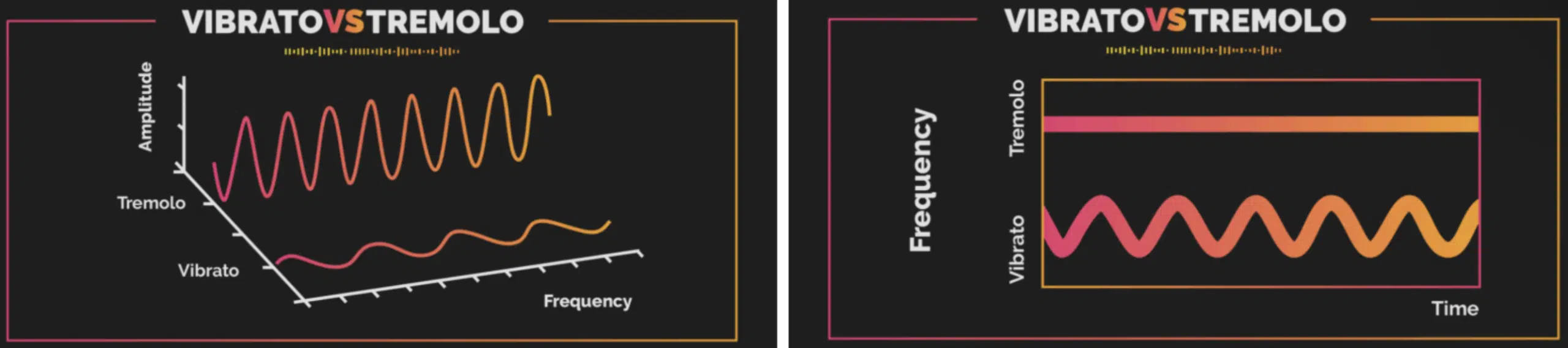 Tremolo vs Vibrato - Unison