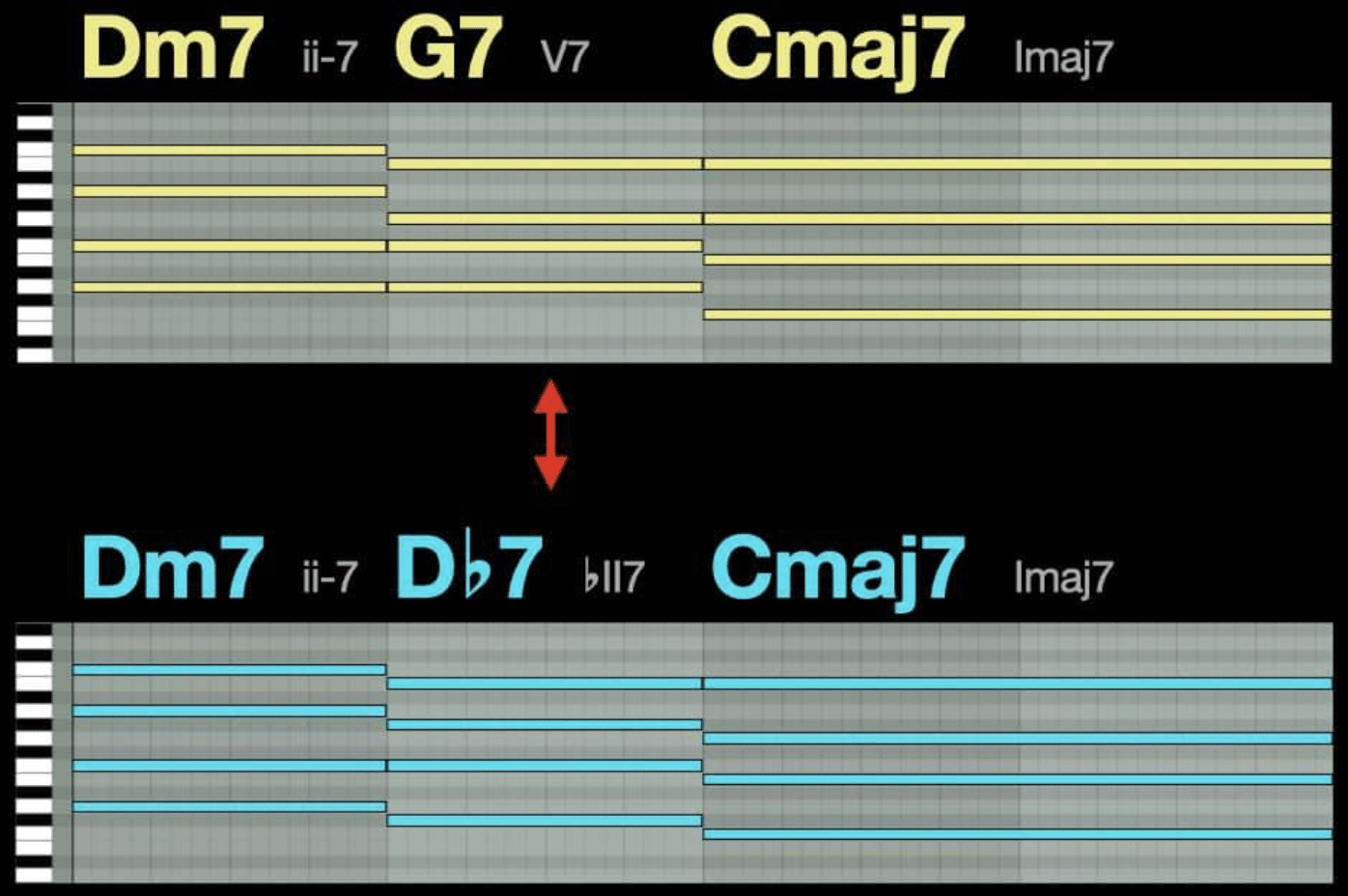 Tritone Substitute - Unison