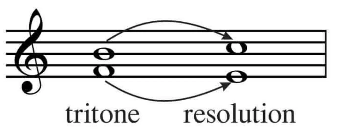 Tritones 101: Breaking Down The Devil’s Interval