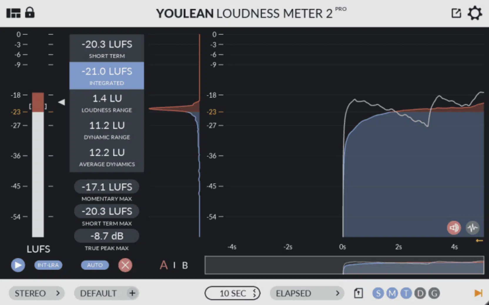 True Peak Meters - Unison