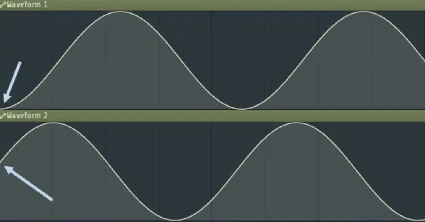Two waveforms out of phase phase cancellation - Unison